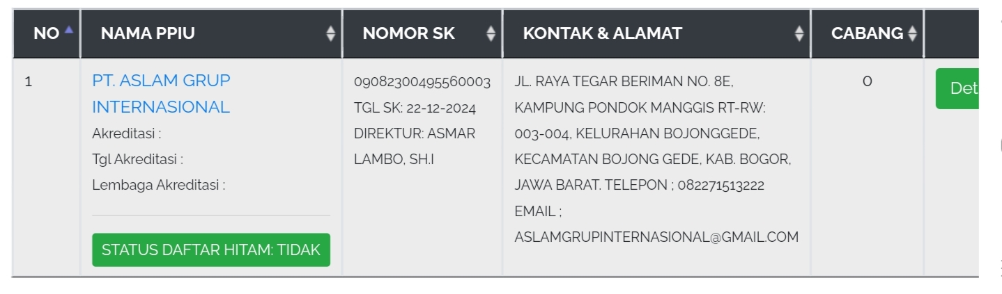 Mitra Umrah Putri Dakka Belum Akreditasi Mitra Umrah Putri Dakka Belum Akreditasi