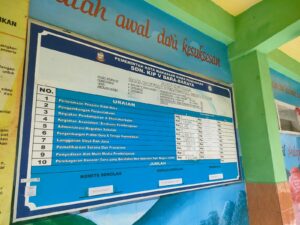 Diduga Tidak Transparan, PLT SDN KIP V Bara-Baraya Juga Sulit di Hubungi