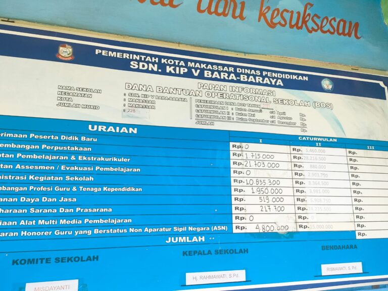 Diduga Tidak Transparan, PLT SDN KIP V Bara-Baraya Juga Sulit di Hubungi