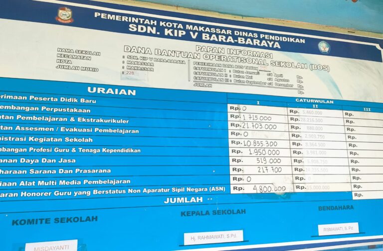 Dikonfirmasi Soal Dabos, Kepala SDN KIP V Bara-Baraya Bingung Menjawab